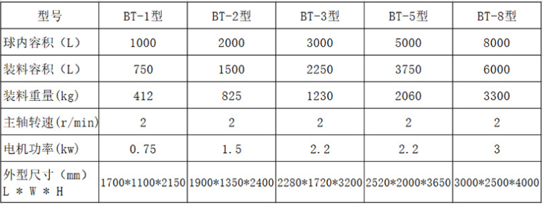 蒸球技術(shù)參數